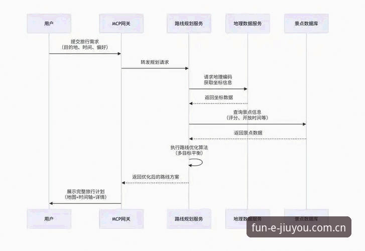 揭秘九游安卓下载：v3.5.2版本实测与账号注册全流程解析